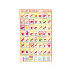 Best Chilli Peppers of the World Tea Towel Made In The Uk|Kitchen Textiles & Clothing