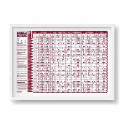Online Red Wine Pairing Guide, A2 Print Tableware Brands
